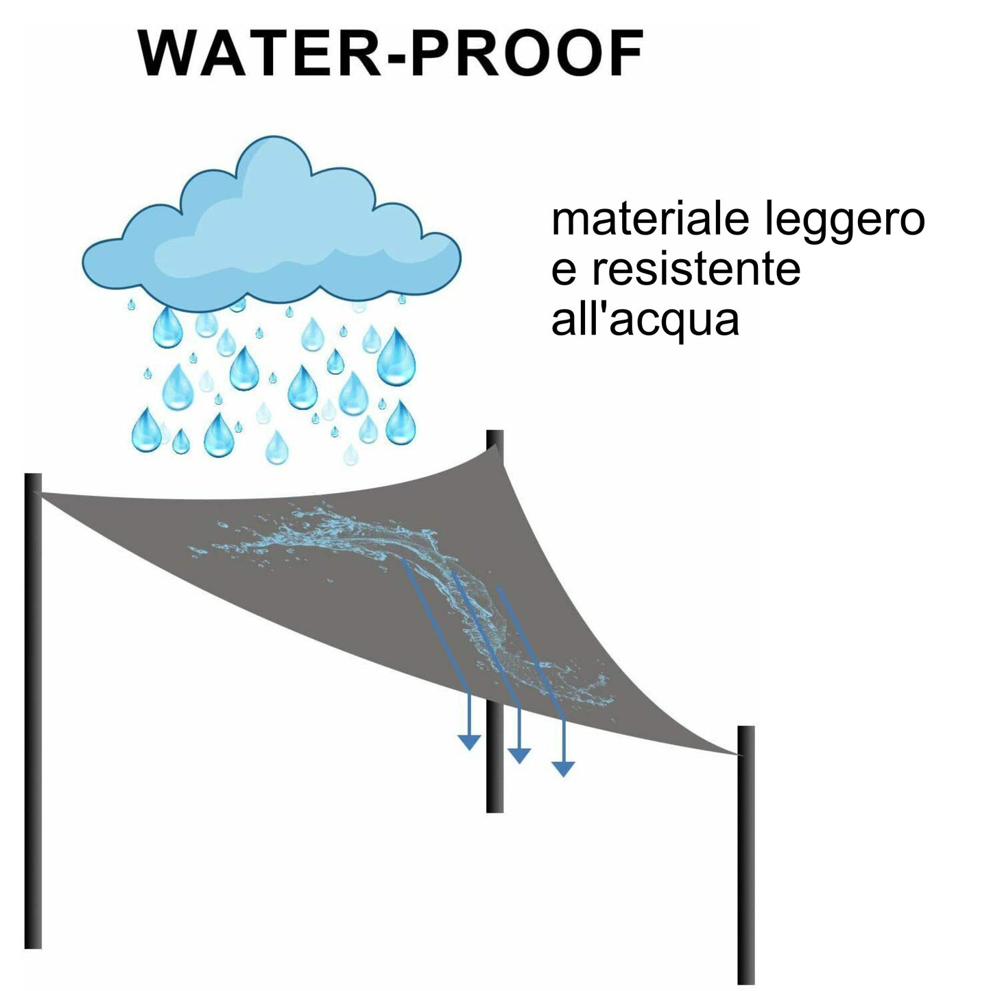 TENDA A VELA PARASOLE TRIANGOLARE OMBREGGIANTE IDROREPELLENTE DA ESTERNO NUOVO